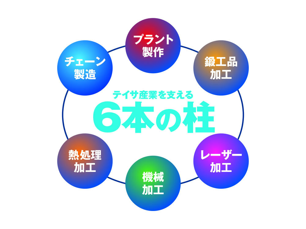 6本の柱